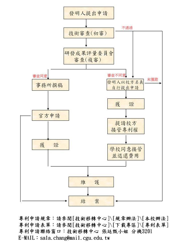 長庚大學校內專利申請流程